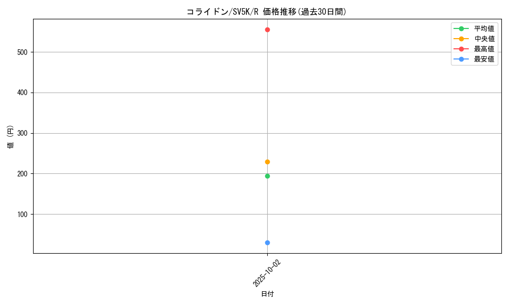 card_46267_series_61405_rarity_65216_graph