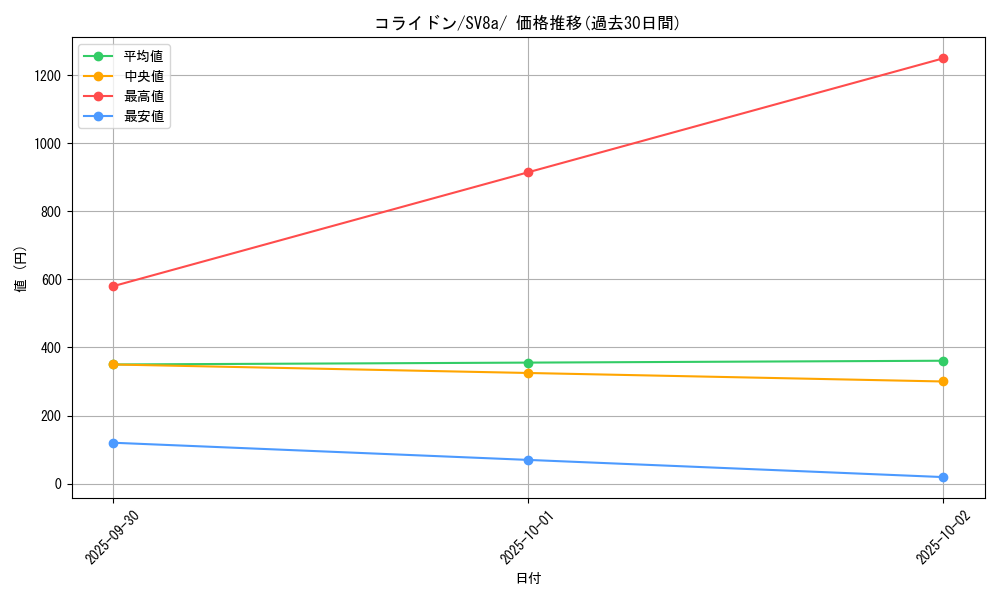 card_46267_series_61431_rarity_95225_graph