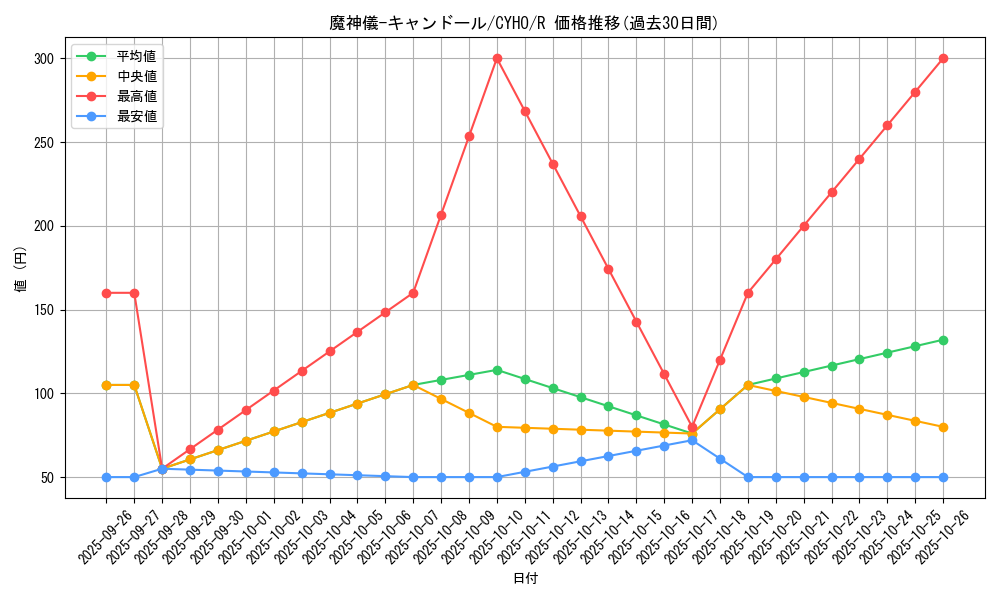card_4626_series_10498_rarity_62_graph
