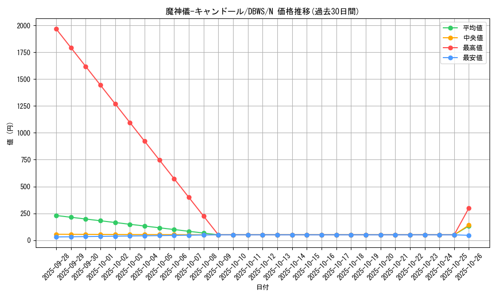 card_4626_series_2813_rarity_1_graph