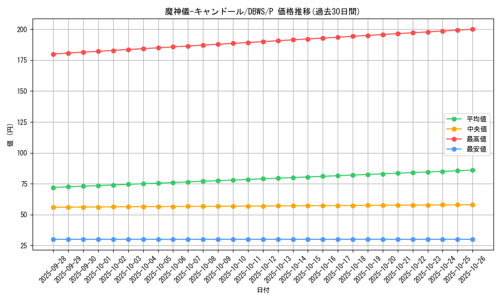 card_4626_series_2813_rarity_2_graph
