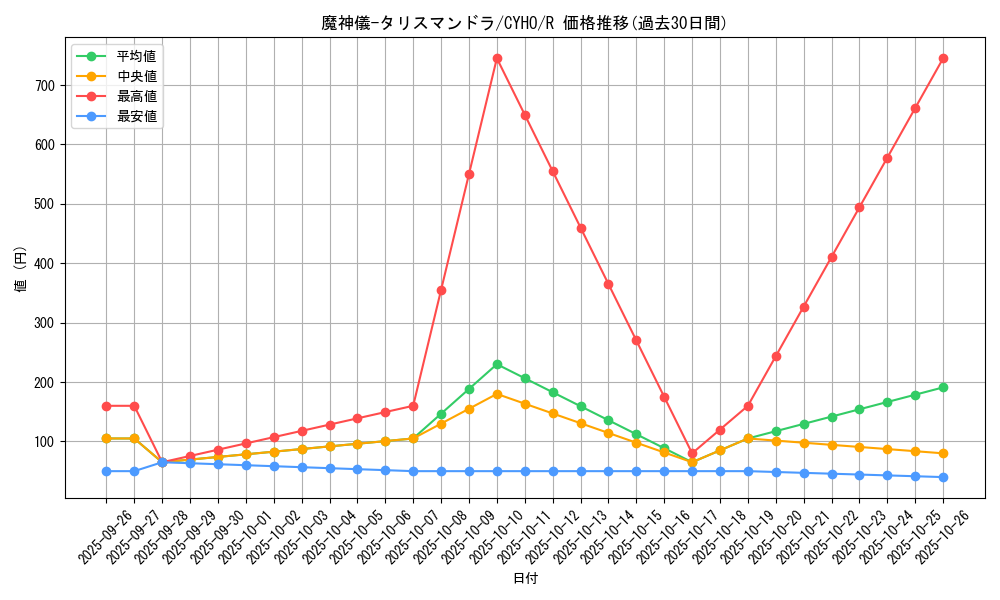 card_4627_series_10498_rarity_62_graph