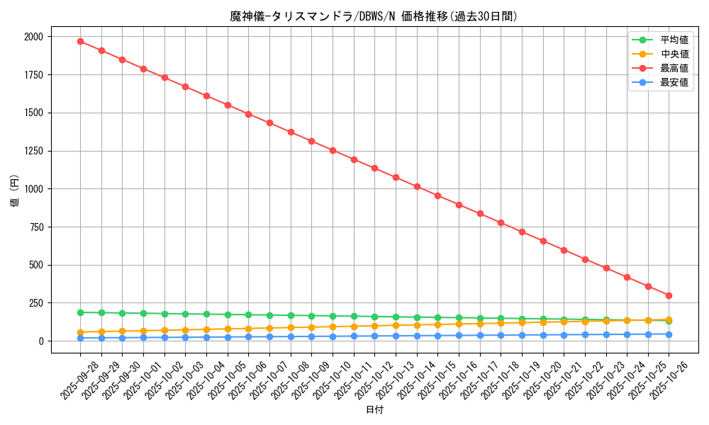 card_4627_series_2813_rarity_1_graph