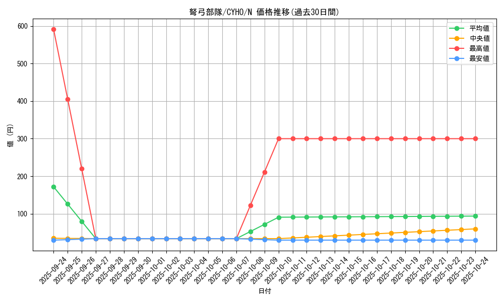 card_4628_series_10498_rarity_1_graph