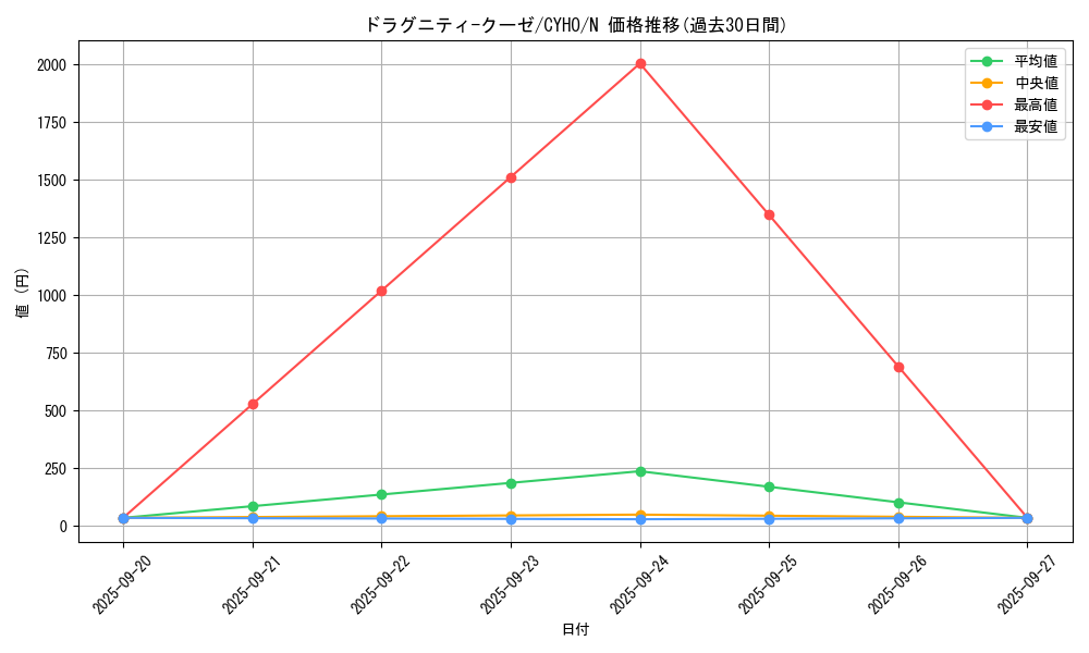 card_4629_series_10498_rarity_1_graph