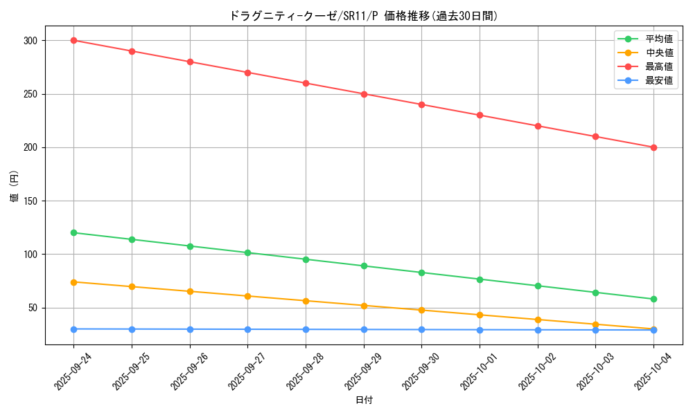 card_4629_series_6798_rarity_2_graph