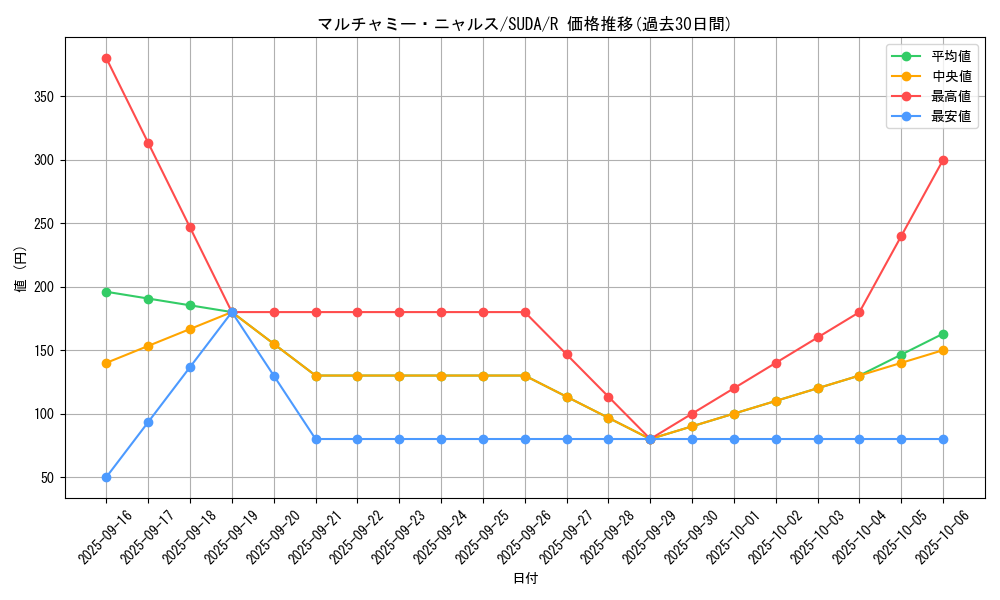 card_462_series_757_rarity_62_graph
