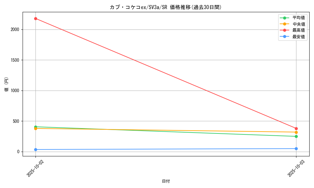 card_46305_series_61396_rarity_71891_graph