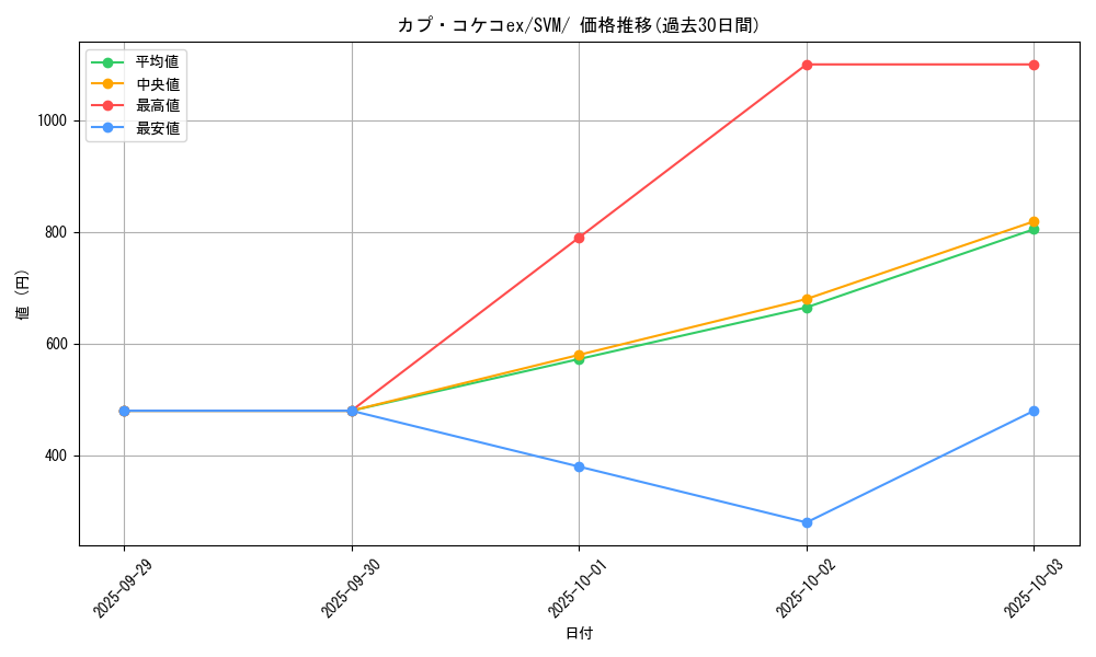 card_46305_series_61428_rarity_95225_graph