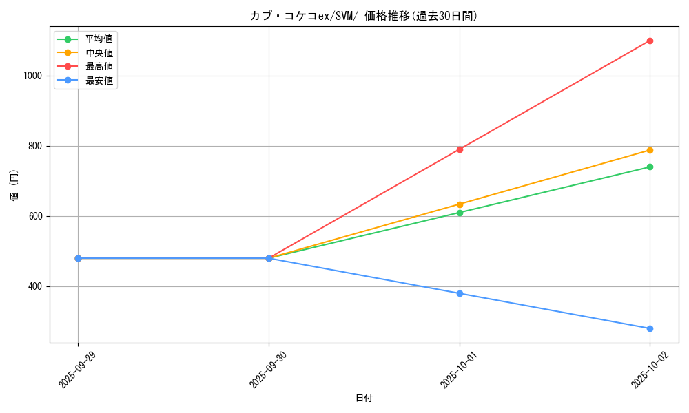 card_46305_series_61428_rarity_95225_graph