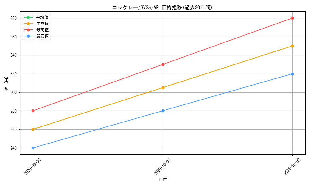 card_46306_series_61396_rarity_86461_graph