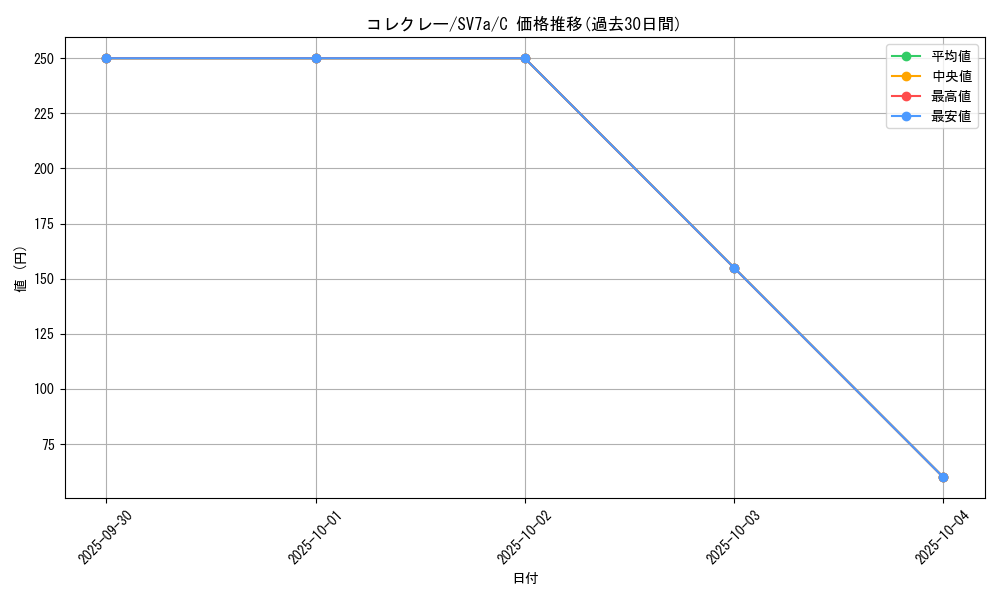card_46306_series_61420_rarity_65214_graph