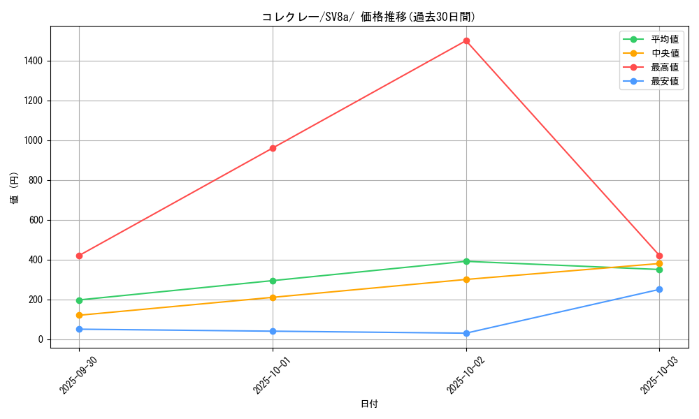 card_46306_series_61431_rarity_95225_graph