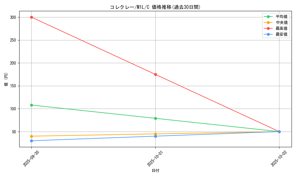card_46306_series_61440_rarity_65214_graph