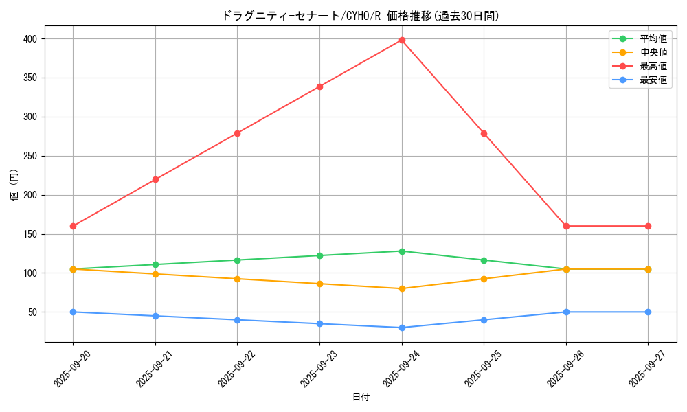 card_4630_series_10498_rarity_62_graph
