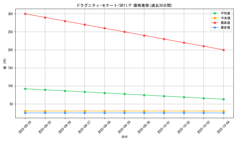 card_4630_series_6798_rarity_2_graph