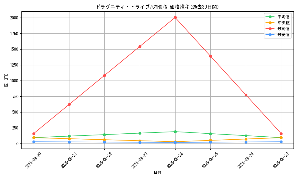 card_4631_series_10498_rarity_1_graph