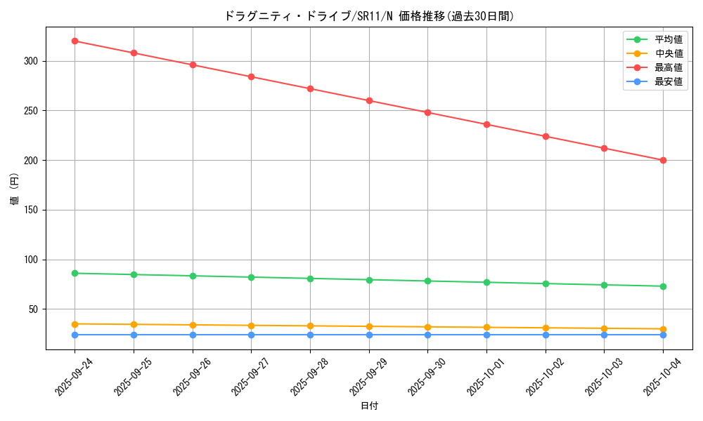 card_4631_series_6798_rarity_1_graph