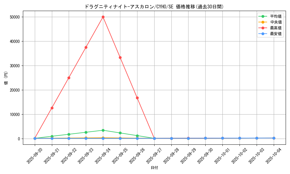 card_4632_series_10498_rarity_5_graph