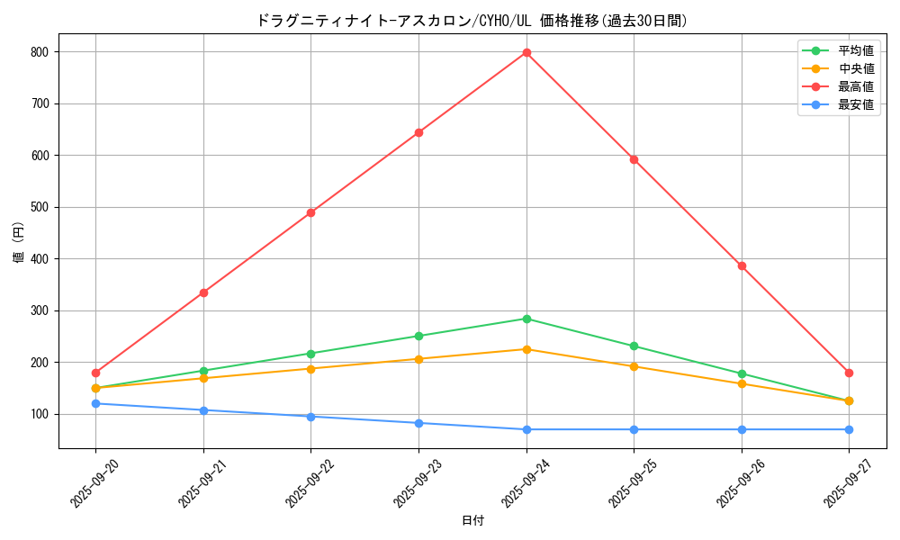 card_4632_series_10498_rarity_77_graph