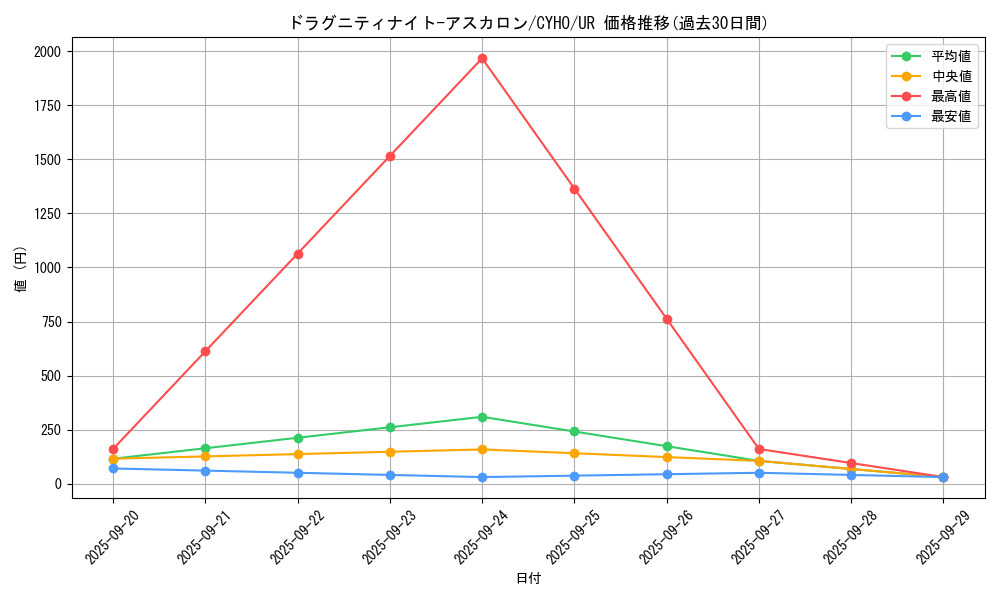 card_4632_series_10498_rarity_7_graph