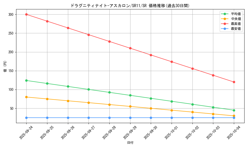 card_4632_series_6798_rarity_3_graph