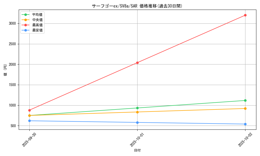 card_46336_series_61431_rarity_86498_graph