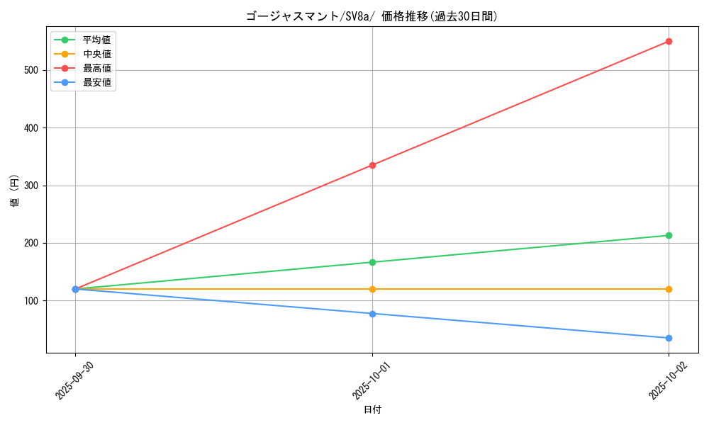 card_46341_series_61431_rarity_95225_graph