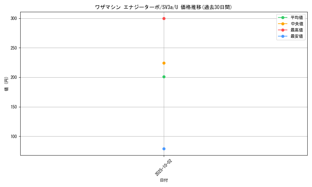card_46342_series_61396_rarity_65215_graph