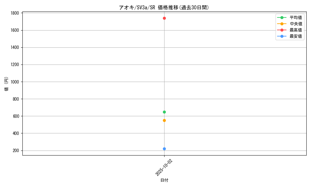 card_46344_series_61396_rarity_71891_graph