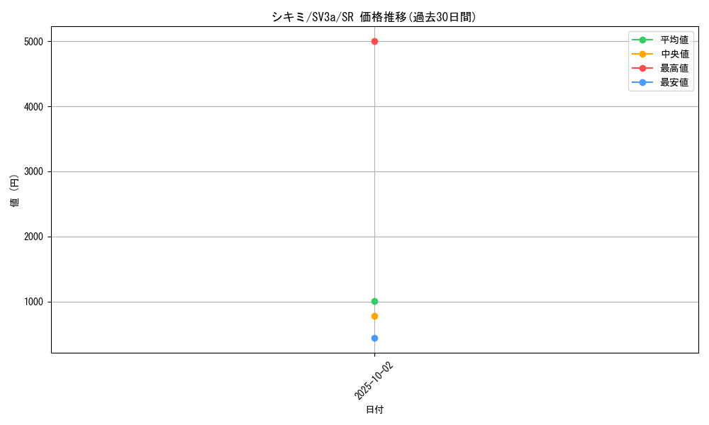 card_46345_series_61396_rarity_71891_graph