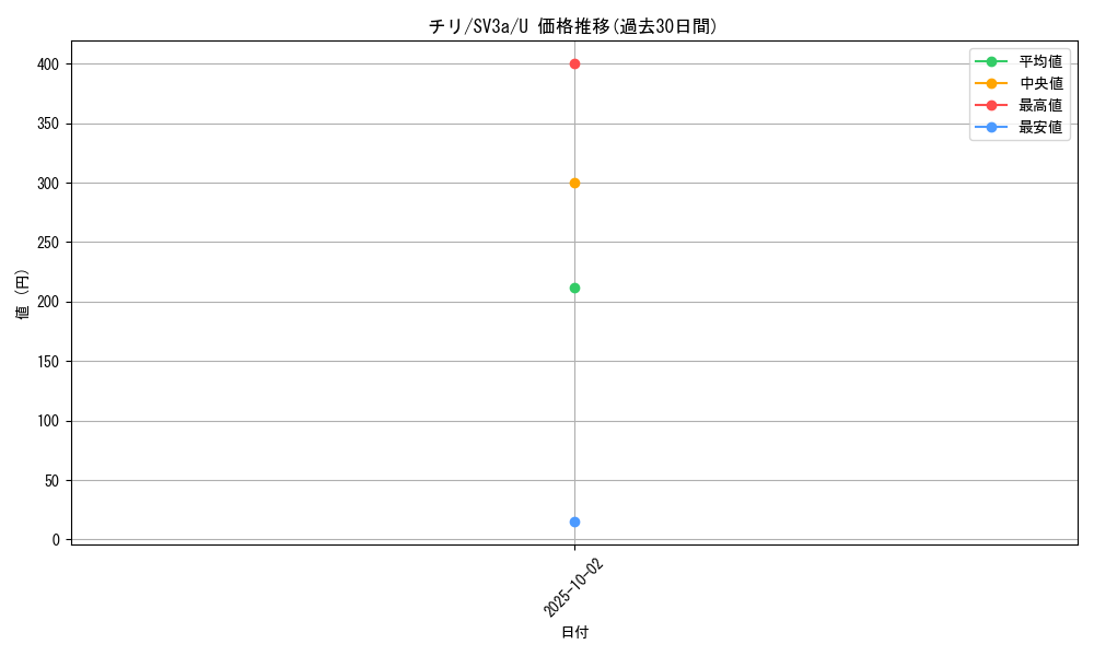 card_46346_series_61396_rarity_65215_graph