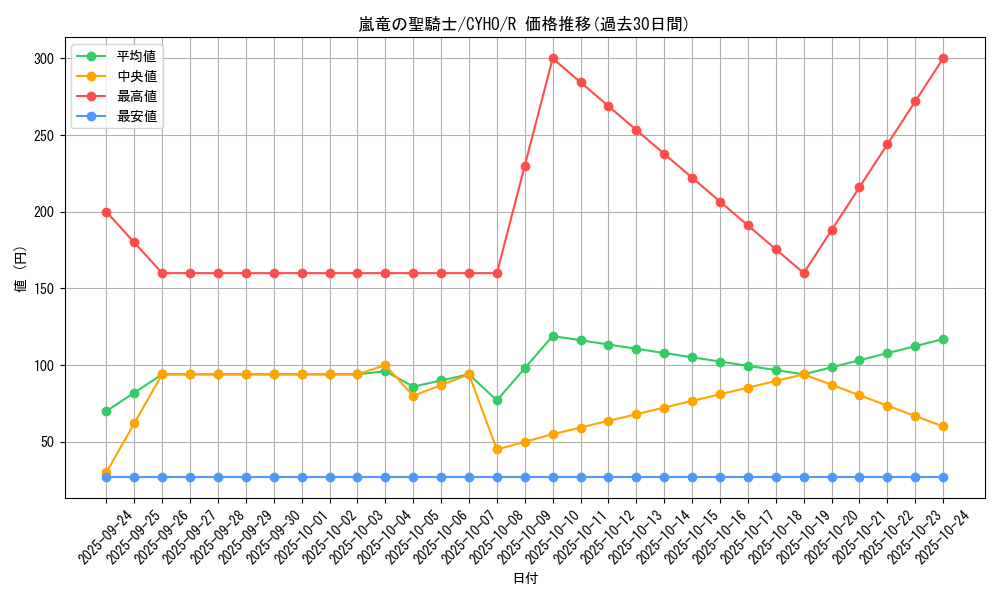 card_4634_series_10498_rarity_62_graph