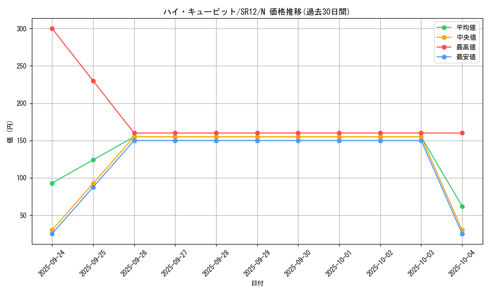 card_4636_series_5209_rarity_1_graph