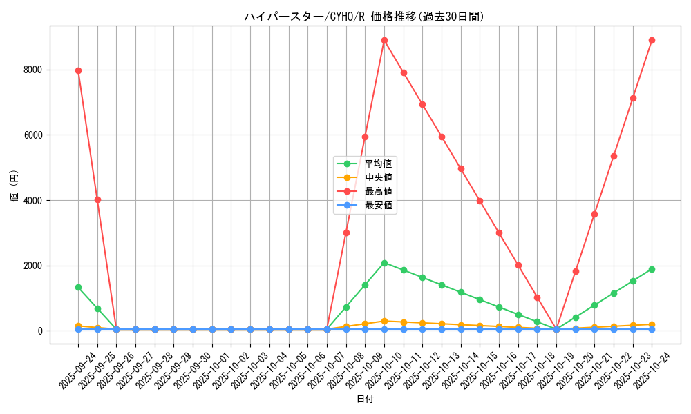 card_4637_series_10498_rarity_62_graph
