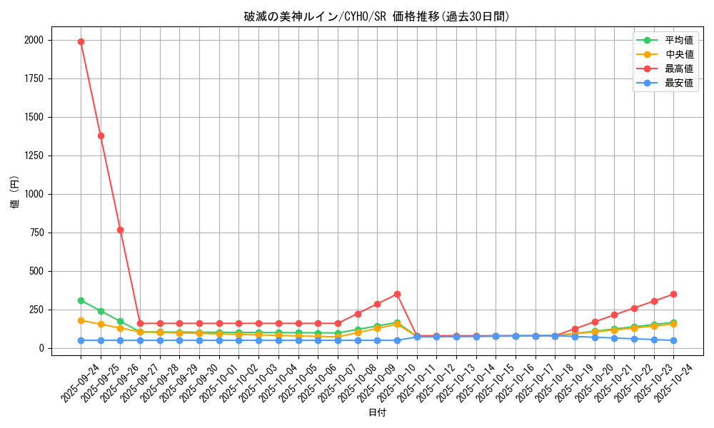 card_4639_series_10498_rarity_3_graph