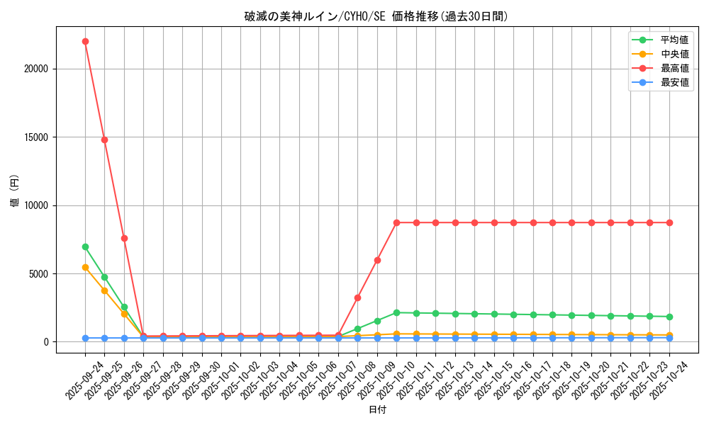 card_4639_series_10498_rarity_5_graph