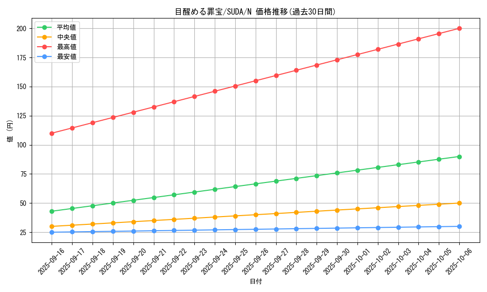 card_463_series_757_rarity_1_graph