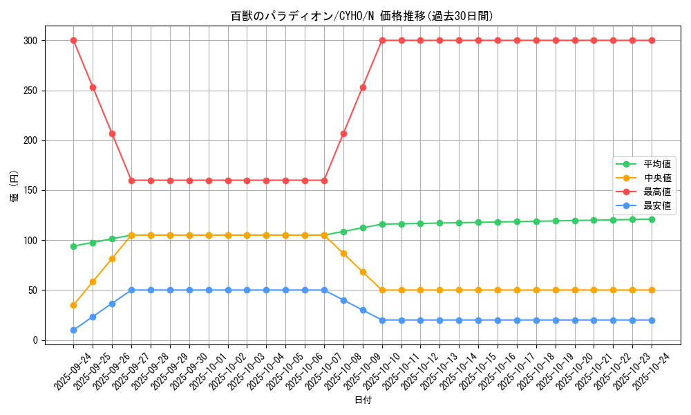 card_4640_series_10498_rarity_1_graph