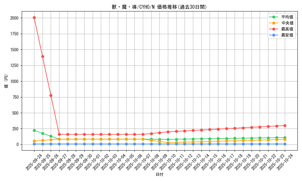 card_4641_series_10498_rarity_1_graph