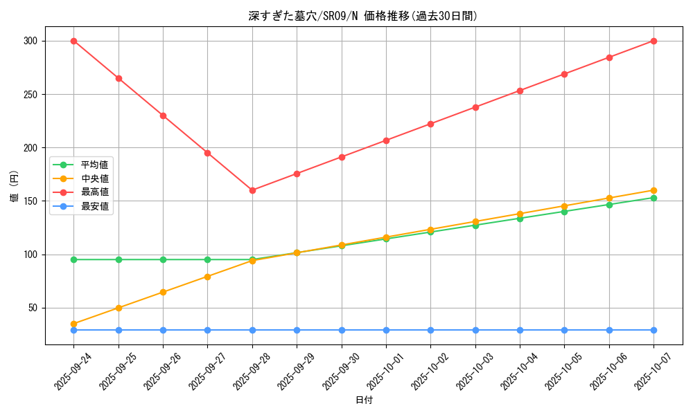 card_4642_series_8237_rarity_1_graph
