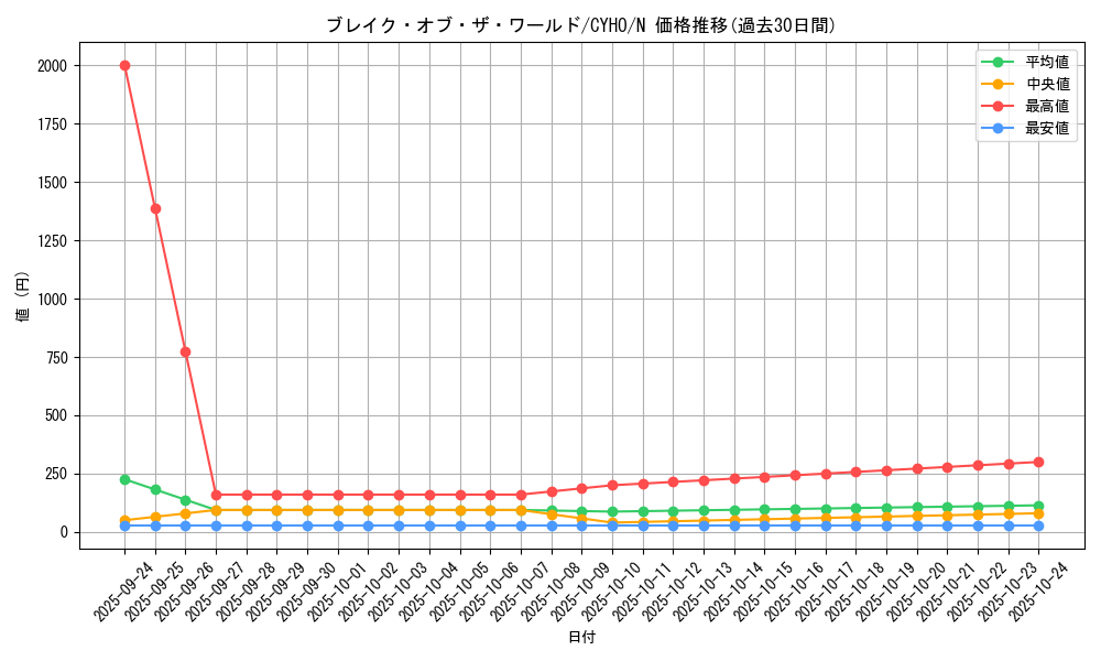 card_4643_series_10498_rarity_1_graph
