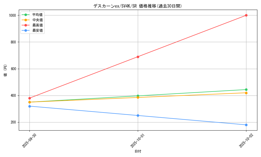 card_46451_series_61399_rarity_71891_graph