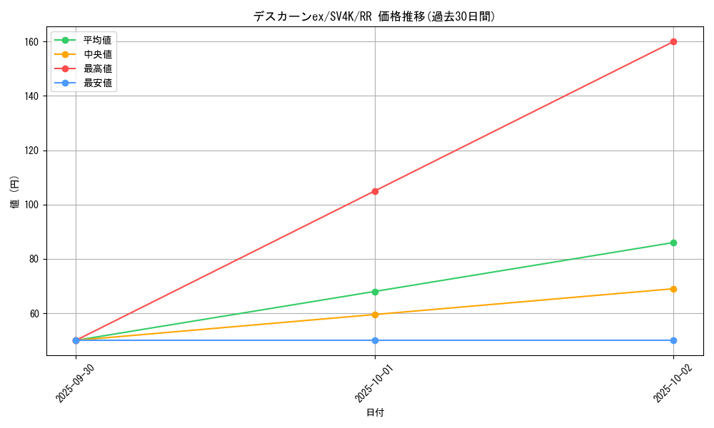 card_46451_series_61399_rarity_73311_graph