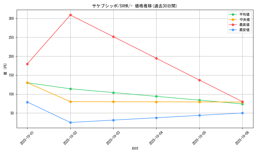 card_46452_series_61407_rarity_95225_graph