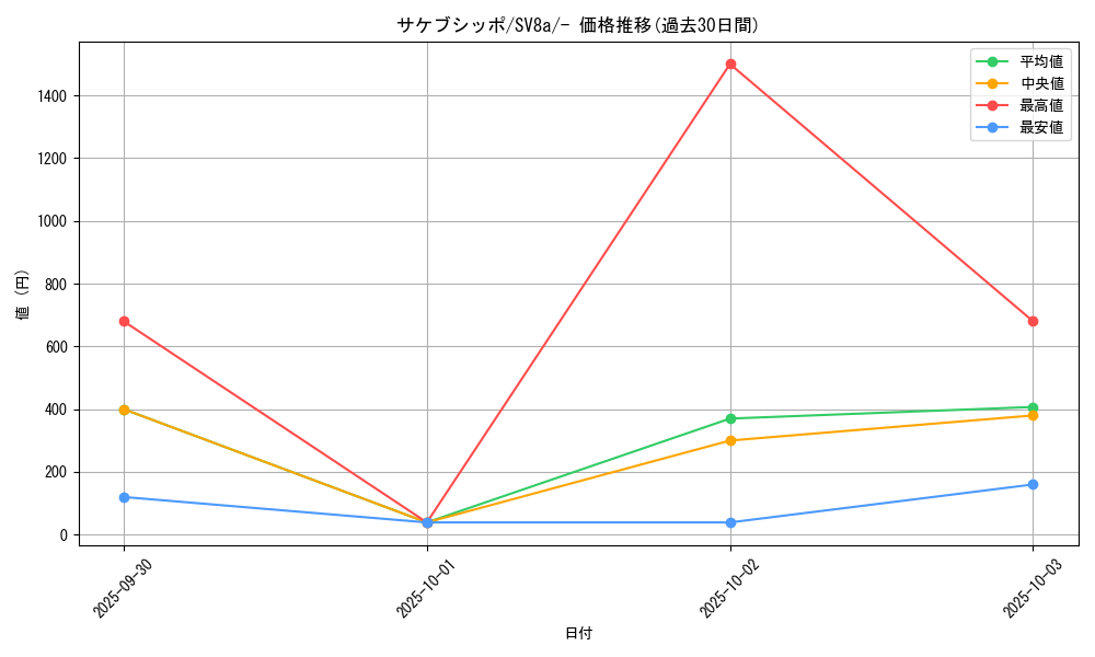card_46452_series_61431_rarity_95225_graph
