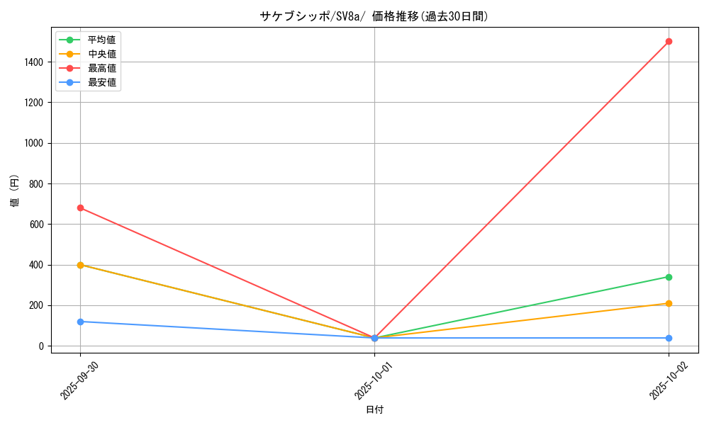 card_46452_series_61431_rarity_95225_graph