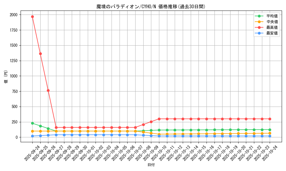card_4645_series_10498_rarity_1_graph