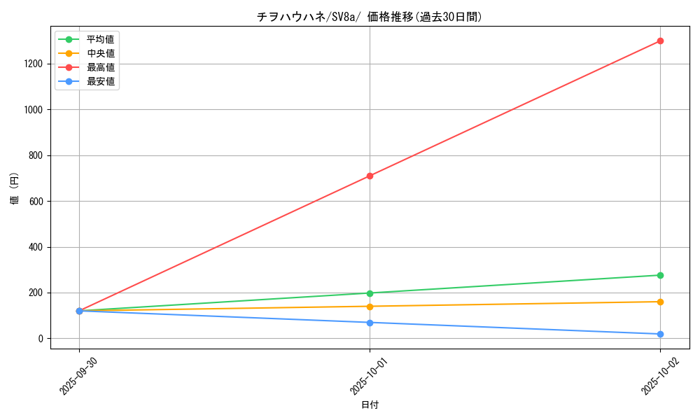 card_46461_series_61431_rarity_95225_graph