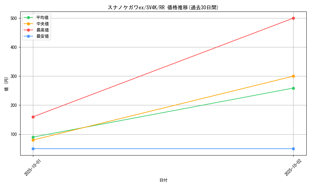 card_46462_series_61399_rarity_73311_graph